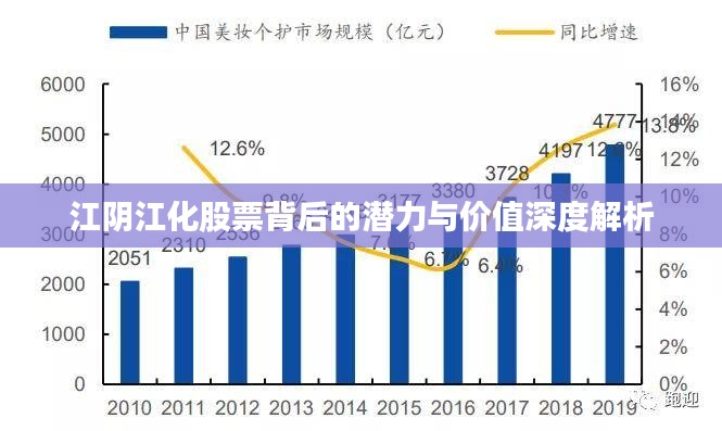 江阴江化股票背后的潜力与价值深度解析