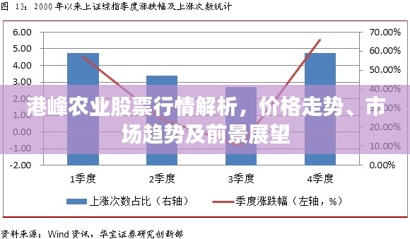 港峰农业股票行情解析，价格走势、市场趋势及前景展望