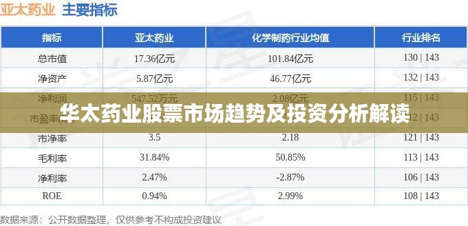 华太药业股票市场趋势及投资分析解读