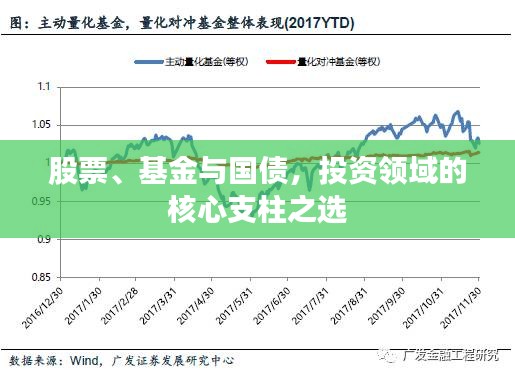 股票、基金与国债，投资领域的核心支柱之选