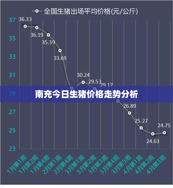 南充今日生猪价格走势分析