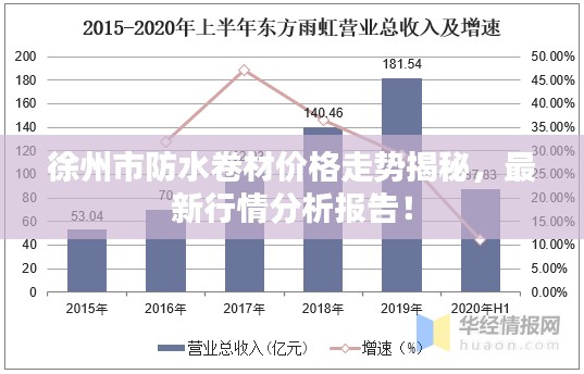 徐州市防水卷材价格走势揭秘，最新行情分析报告！