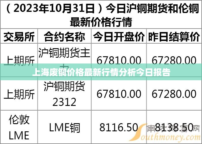 上海废铜价格最新行情分析今日报告