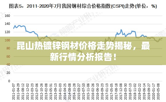 昆山热镀锌钢材价格走势揭秘，最新行情分析报告！