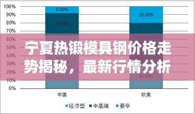 宁夏热锻模具钢价格走势揭秘，最新行情分析报告！