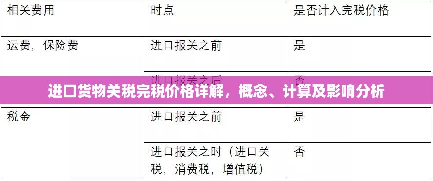 进口货物关税完税价格详解，概念、计算及影响分析