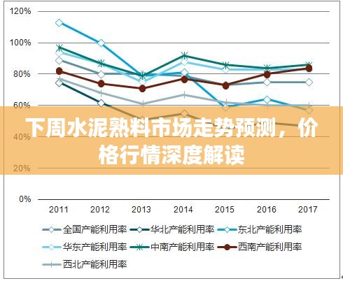 下周水泥熟料市场走势预测，价格行情深度解读