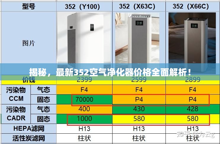 揭秘，最新352空气净化器价格全面解析！