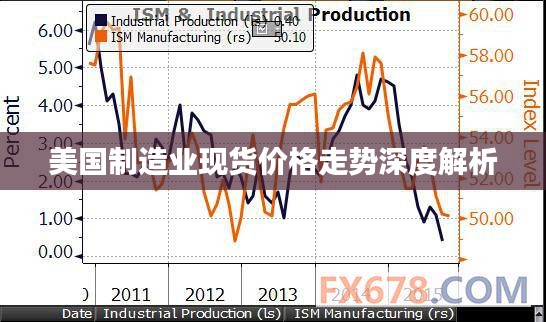 美国制造业现货价格走势深度解析