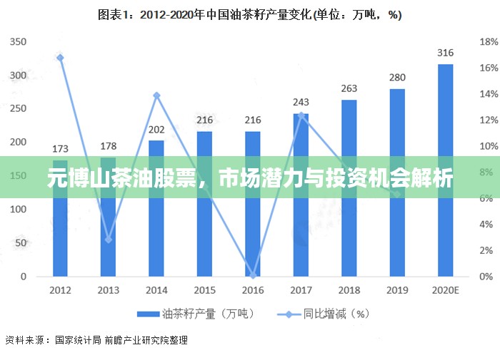 元博山茶油股票，市场潜力与投资机会解析