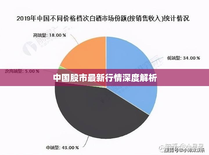 中国股市最新行情深度解析