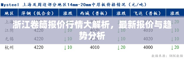 浙江卷筒报价行情大解析，最新报价与趋势分析