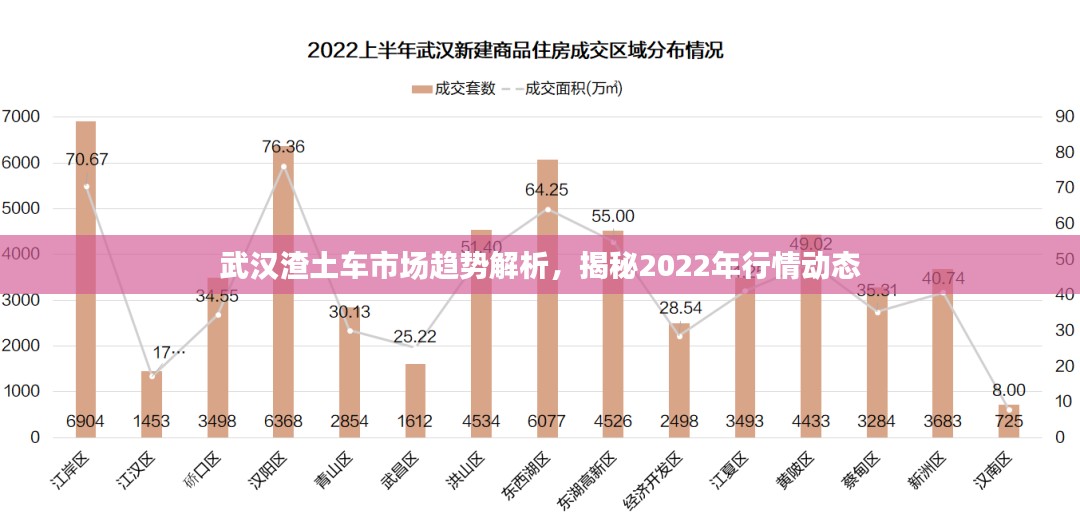 武汉渣土车市场趋势解析，揭秘2022年行情动态