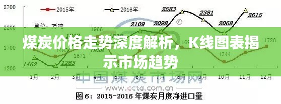 煤炭价格走势深度解析，K线图表揭示市场趋势