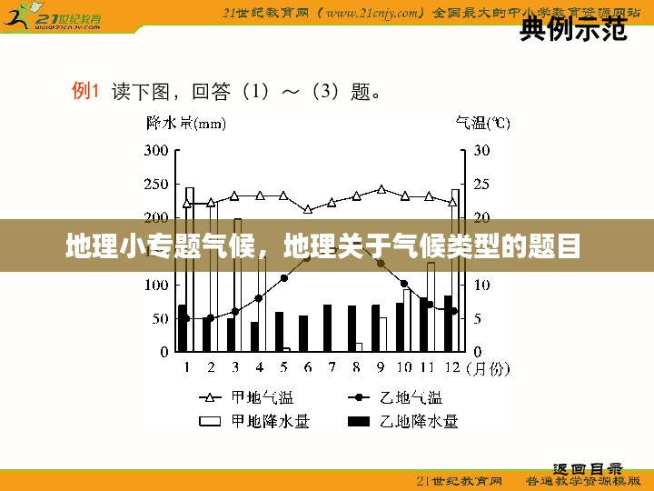 地理小专题气候，地理关于气候类型的题目 