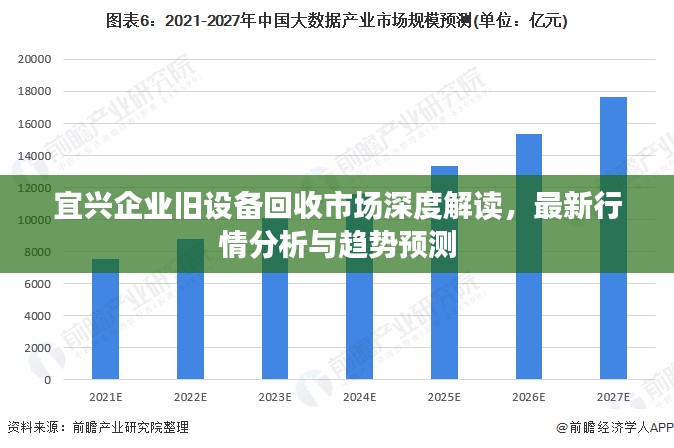 宜兴企业旧设备回收市场深度解读，最新行情分析与趋势预测