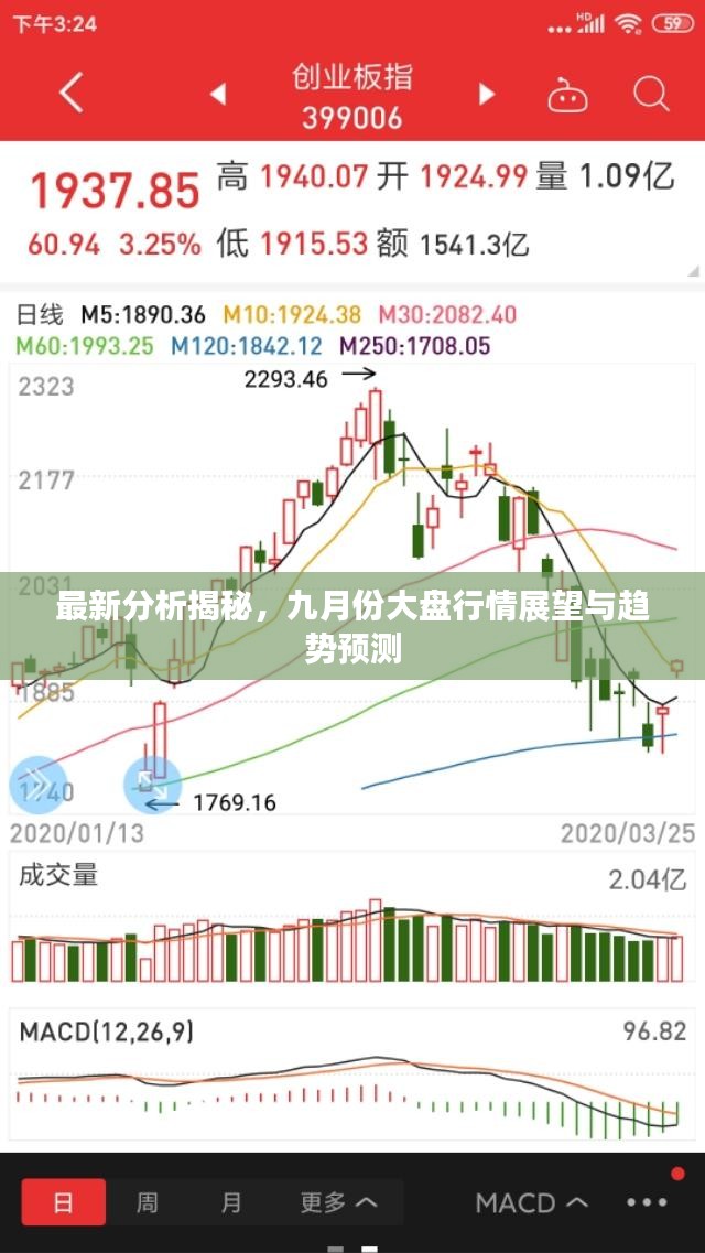 最新分析揭秘，九月份大盘行情展望与趋势预测