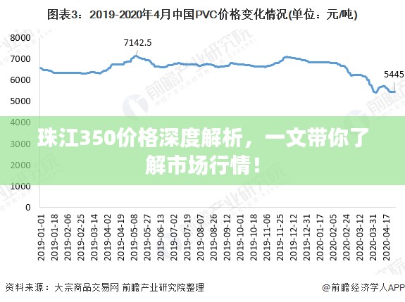 珠江350价格深度解析，一文带你了解市场行情！