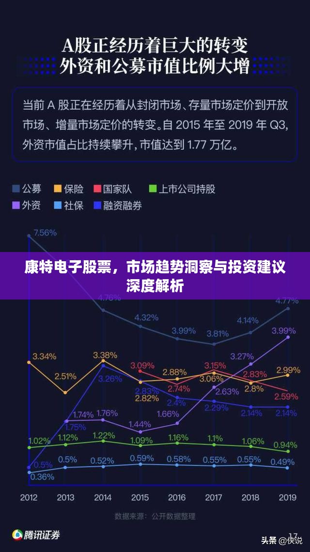 康特电子股票，市场趋势洞察与投资建议深度解析