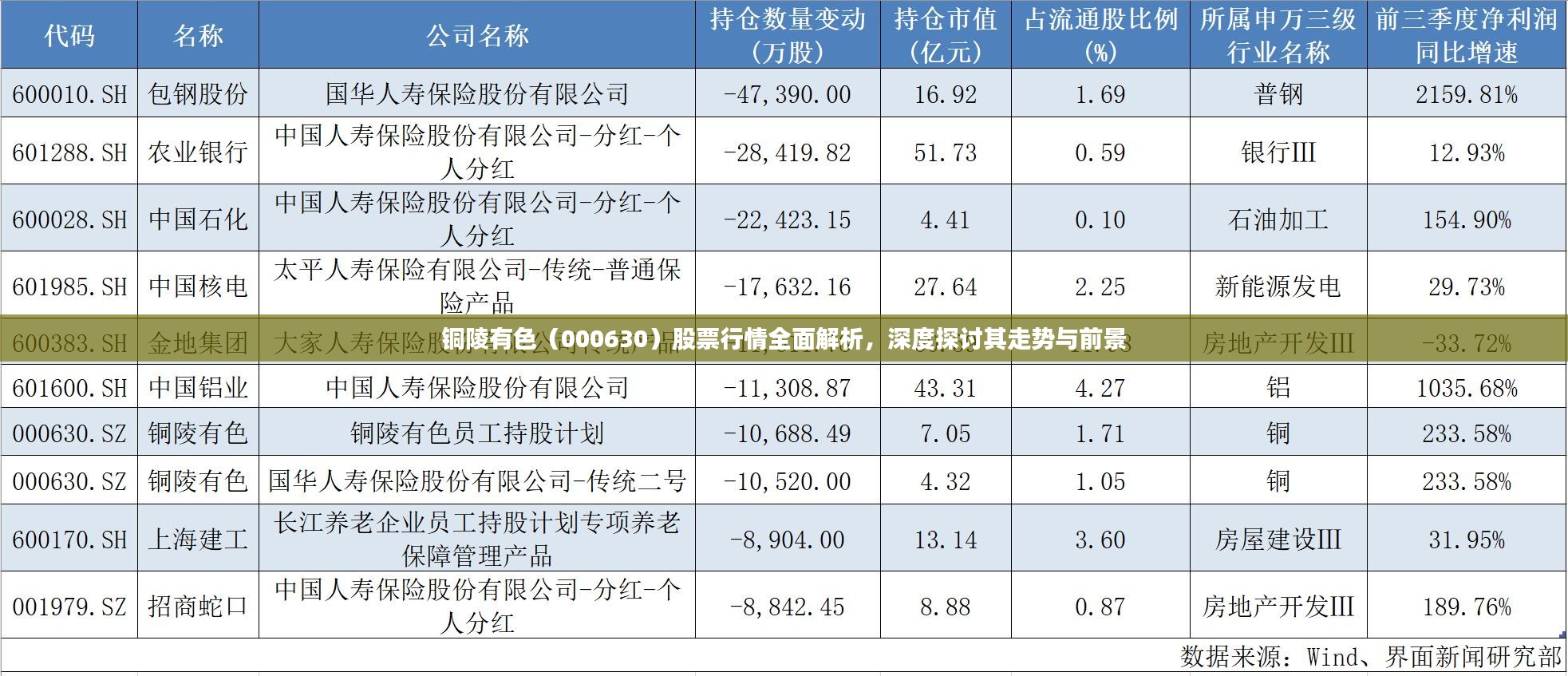 铜陵有色（000630）股票行情全面解析，深度探讨其走势与前景