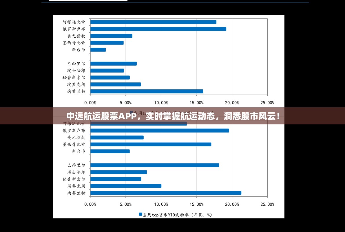 中远航运股票APP，实时掌握航运动态，洞悉股市风云！