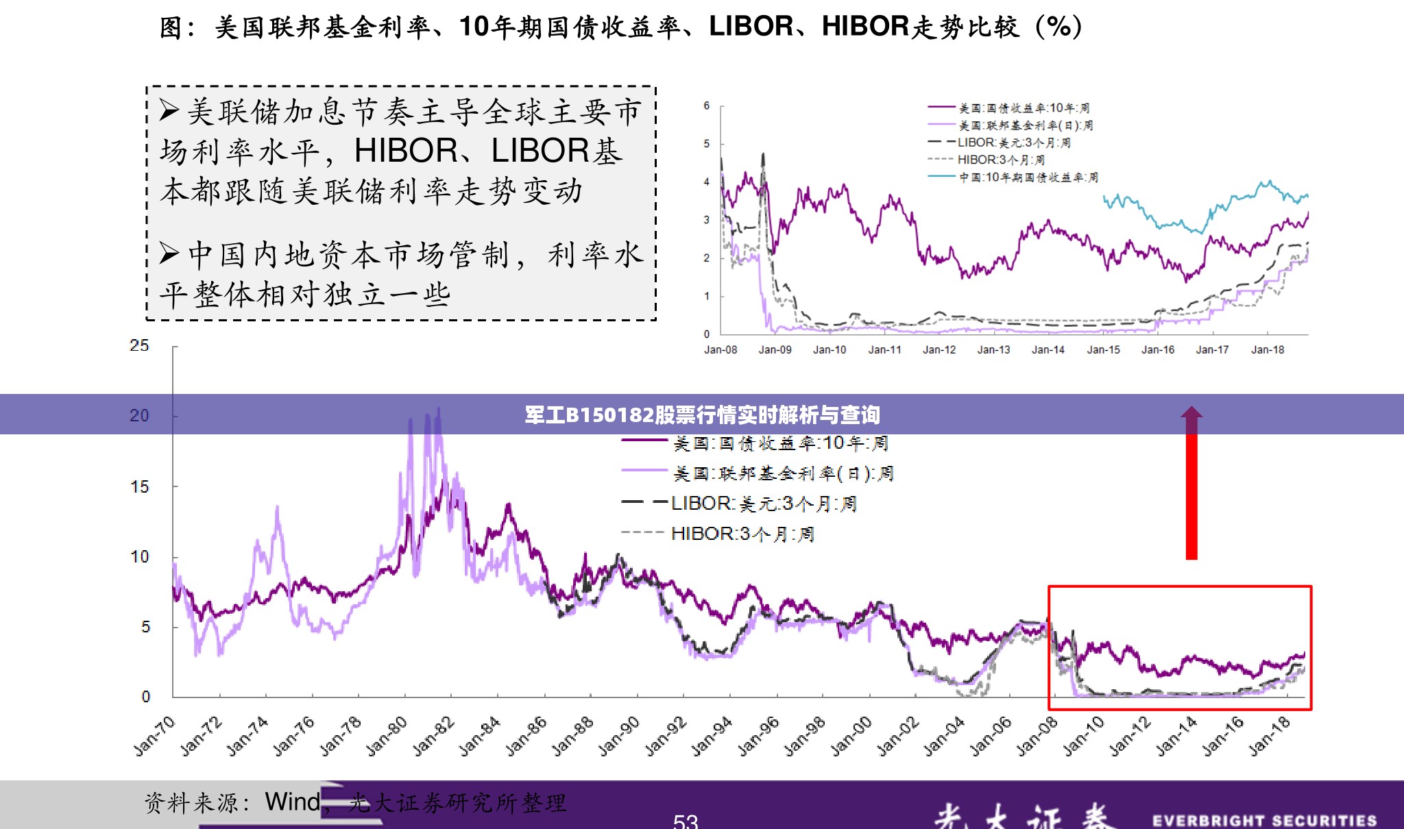 军工B150182股票行情实时解析与查询