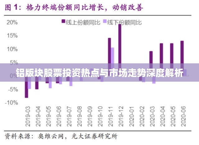 铝版块股票投资热点与市场走势深度解析