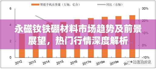 永磁钕铁硼材料市场趋势及前景展望，热门行情深度解析