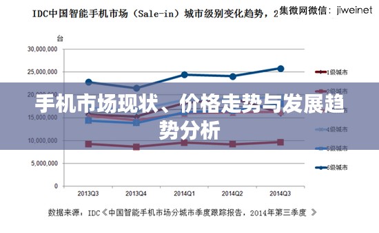 手机市场现状、价格走势与发展趋势分析