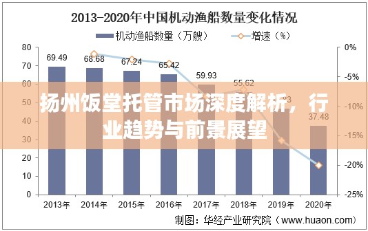 扬州饭堂托管市场深度解析，行业趋势与前景展望