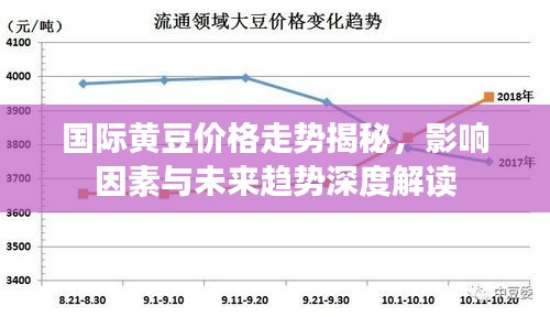 国际黄豆价格走势揭秘，影响因素与未来趋势深度解读