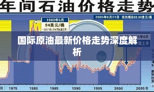 国际原油最新价格走势深度解析