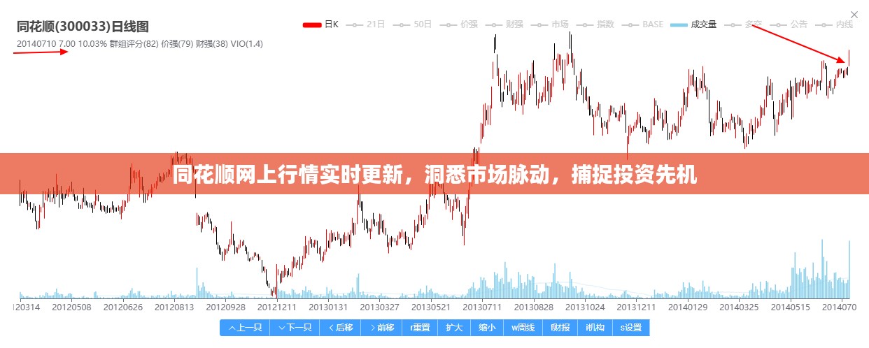 同花顺网上行情实时更新，洞悉市场脉动，捕捉投资先机