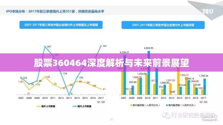 股票360464深度解析与未来前景展望