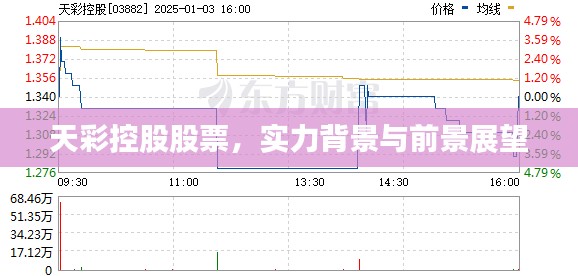 天彩控股股票，实力背景与前景展望