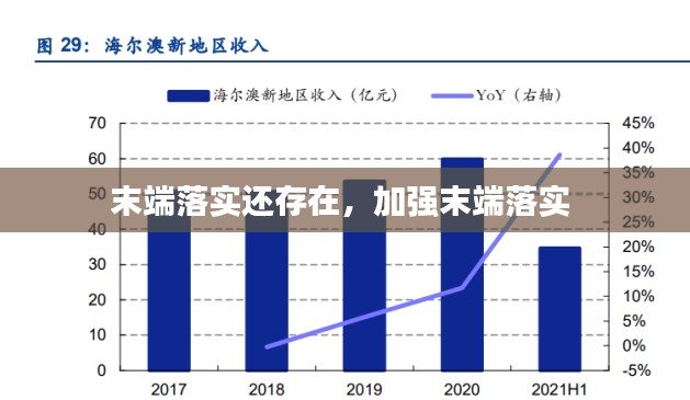 末端落实还存在，加强末端落实 