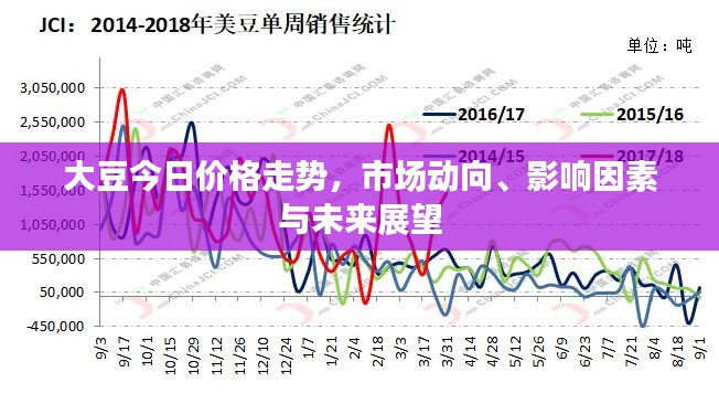 大豆今日价格走势，市场动向、影响因素与未来展望