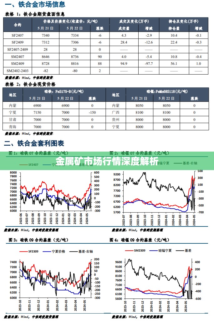 金属矿市场行情深度解析