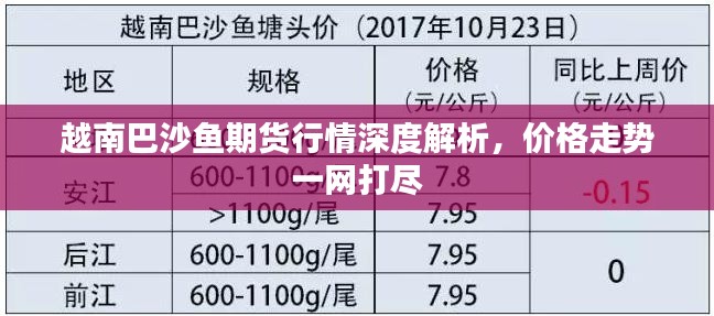 越南巴沙鱼期货行情深度解析，价格走势一网打尽