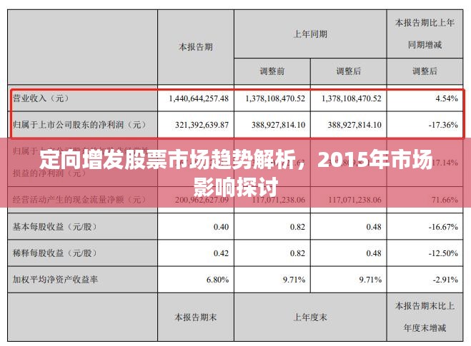 定向增发股票市场趋势解析，2015年市场影响探讨