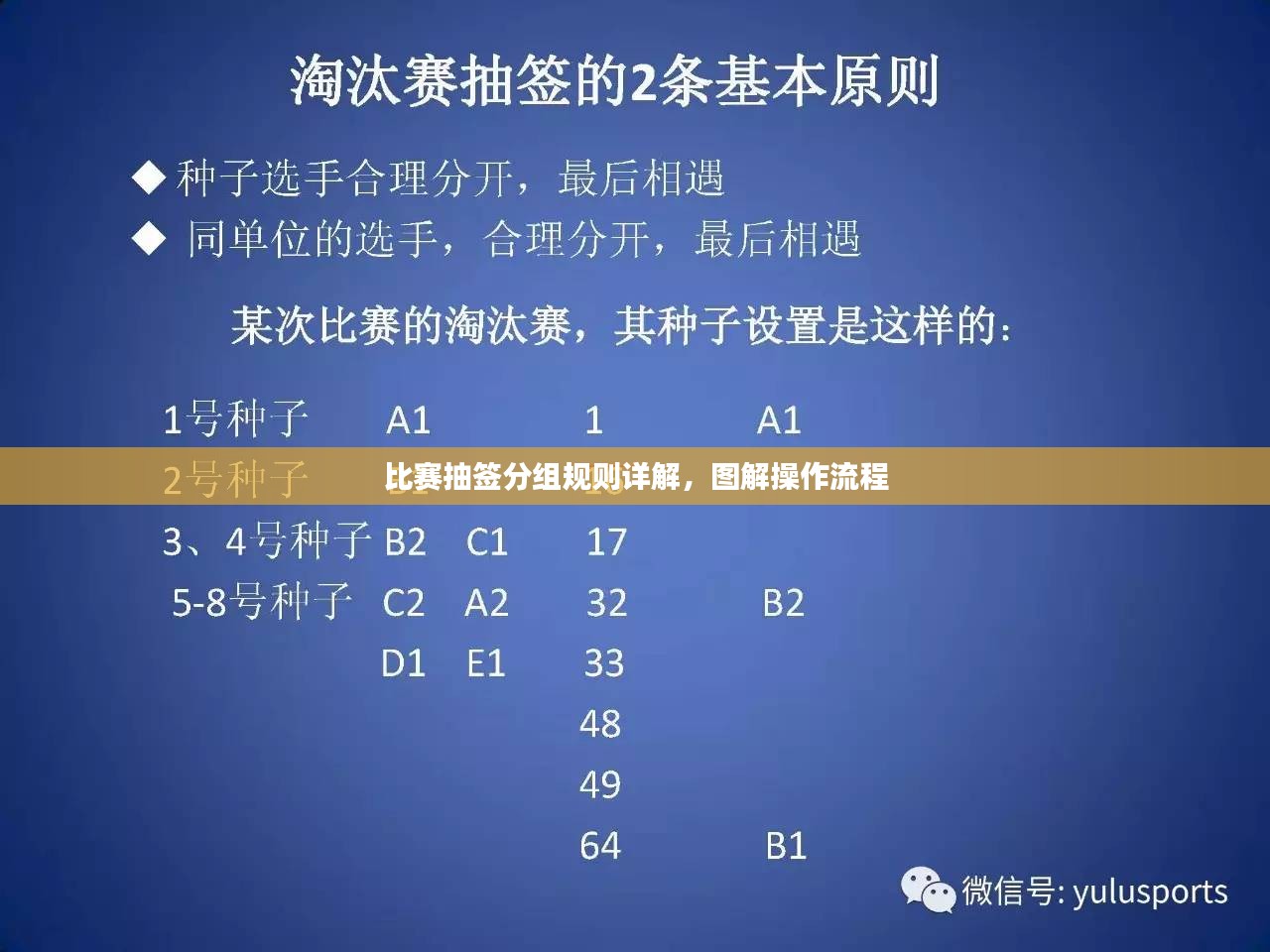 比赛抽签分组规则详解，图解操作流程