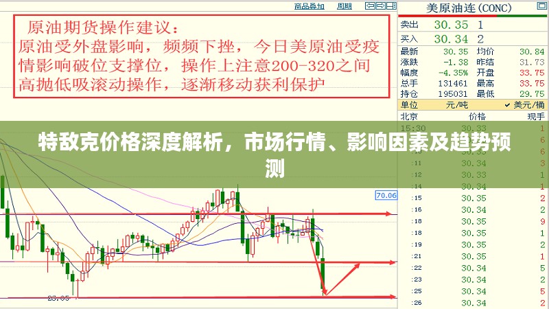 特敌克价格深度解析，市场行情、影响因素及趋势预测