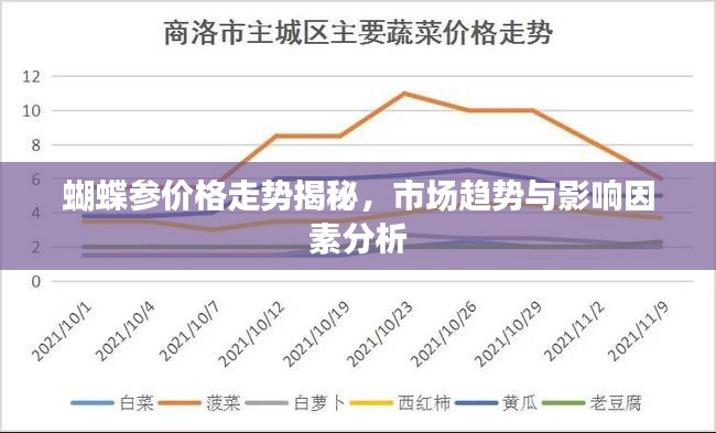 蝴蝶参价格走势揭秘，市场趋势与影响因素分析