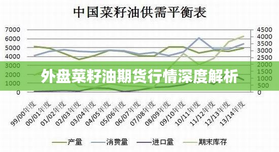 外盘菜籽油期货行情深度解析