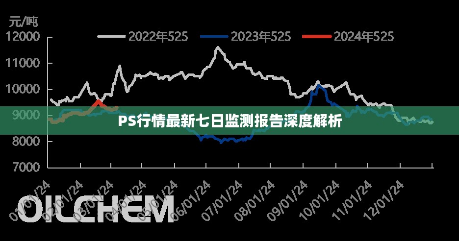 PS行情最新七日监测报告深度解析