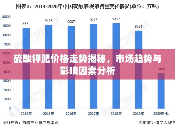 硫酸钾肥价格走势揭秘，市场趋势与影响因素分析