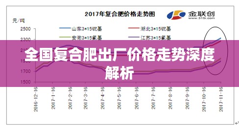 全国复合肥出厂价格走势深度解析