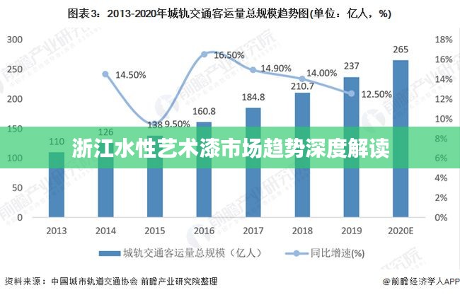 浙江水性艺术漆市场趋势深度解读