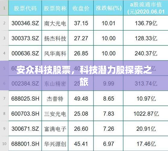 安众科技股票，科技潜力股探索之旅