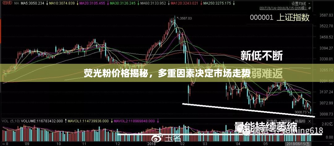 荧光粉价格揭秘，多重因素决定市场走势